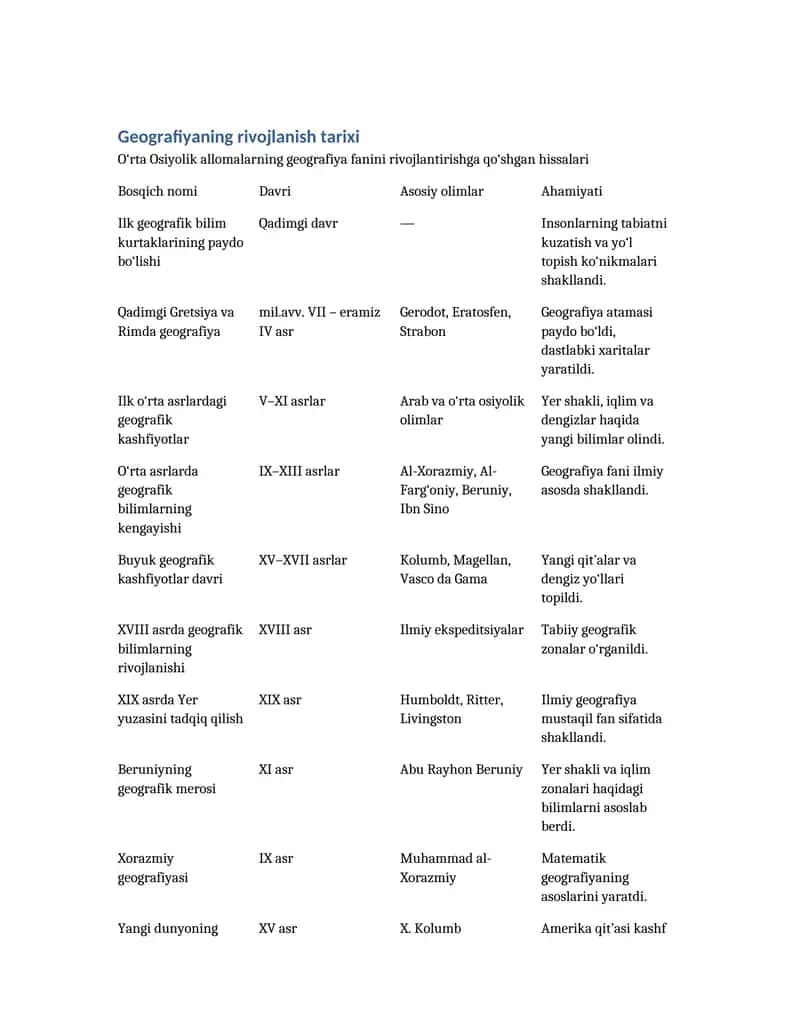 Geografiyaning rivojlanish tarixi