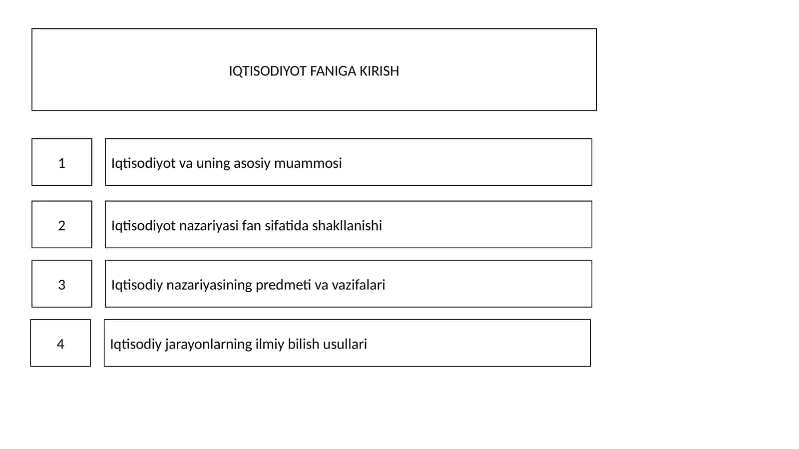 Iqtisodiyot va uning asosiy muammosi