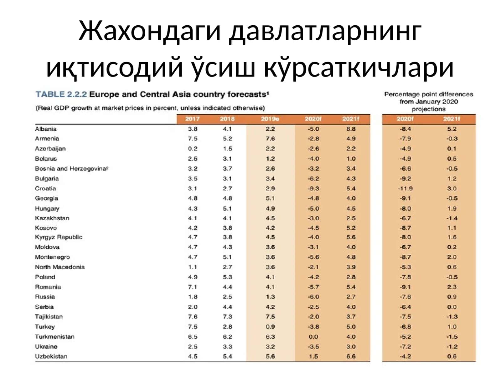 Ҳақиқий жаҳон иқтисодиёти