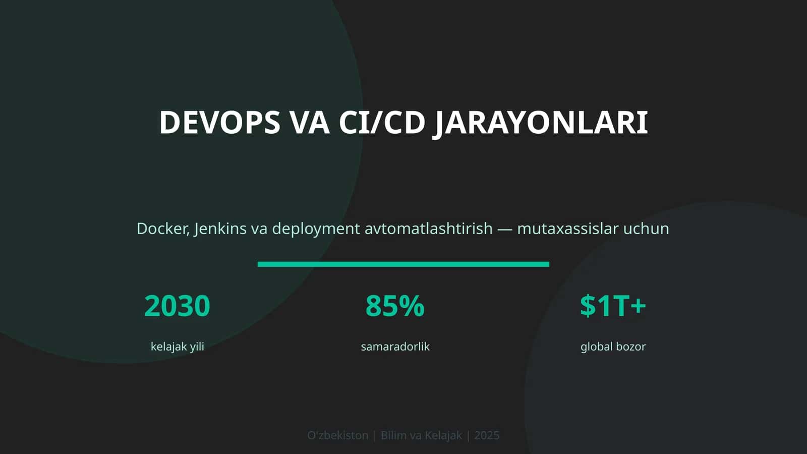 DevOps va CI/CD Jarayonlari