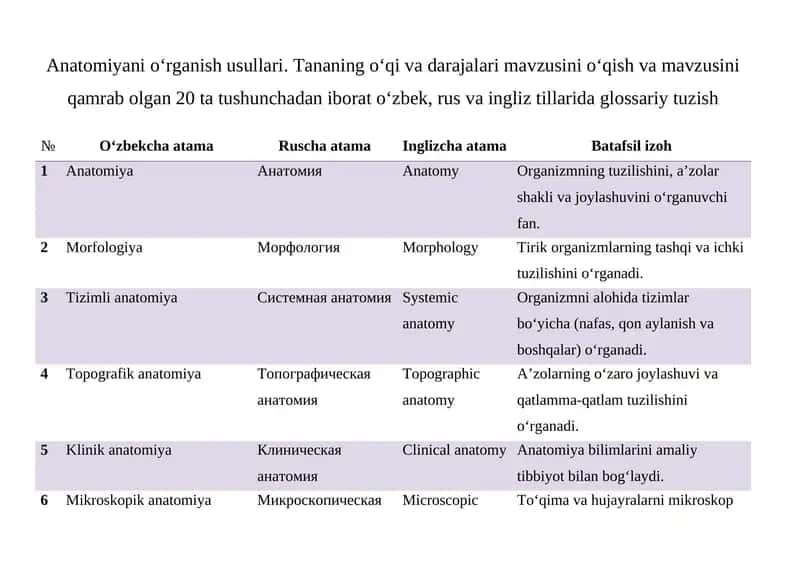 Anatomiyani o‘rganish usullari