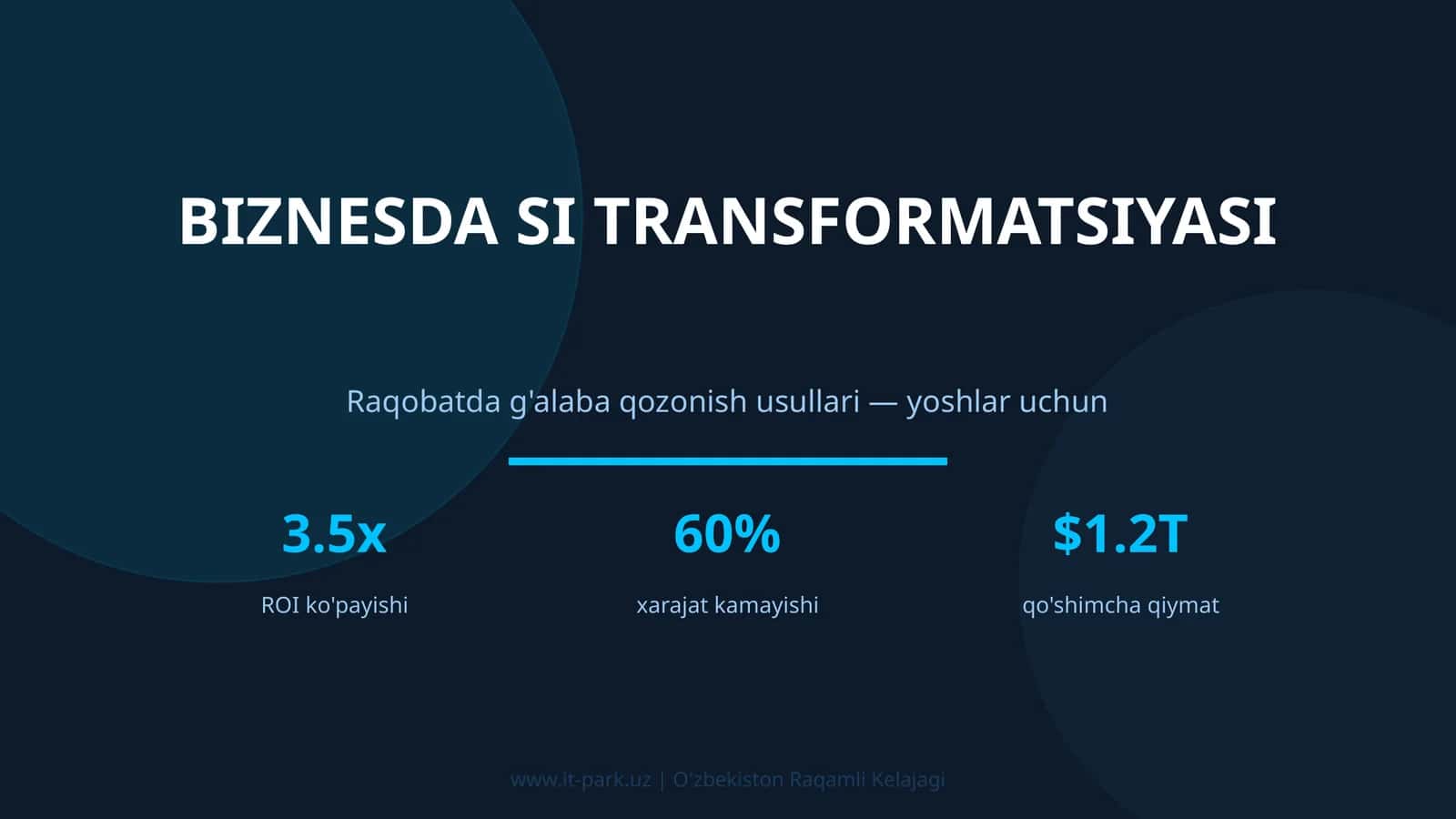 Biznesda SI TRANSFORMATSIYASI