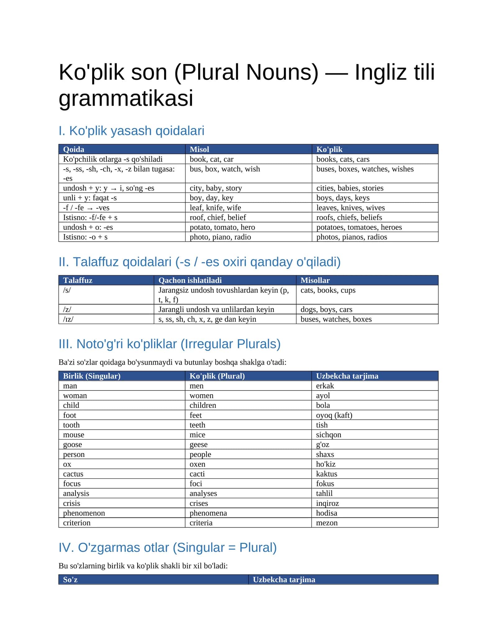 Ko'plik son (Plural Nouns) — Ingliz tili grammatikasi