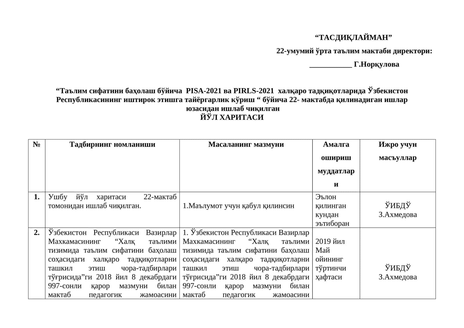 Ушбу йўл харитаси 22-мактаб томонидан ишлаб чиқилган