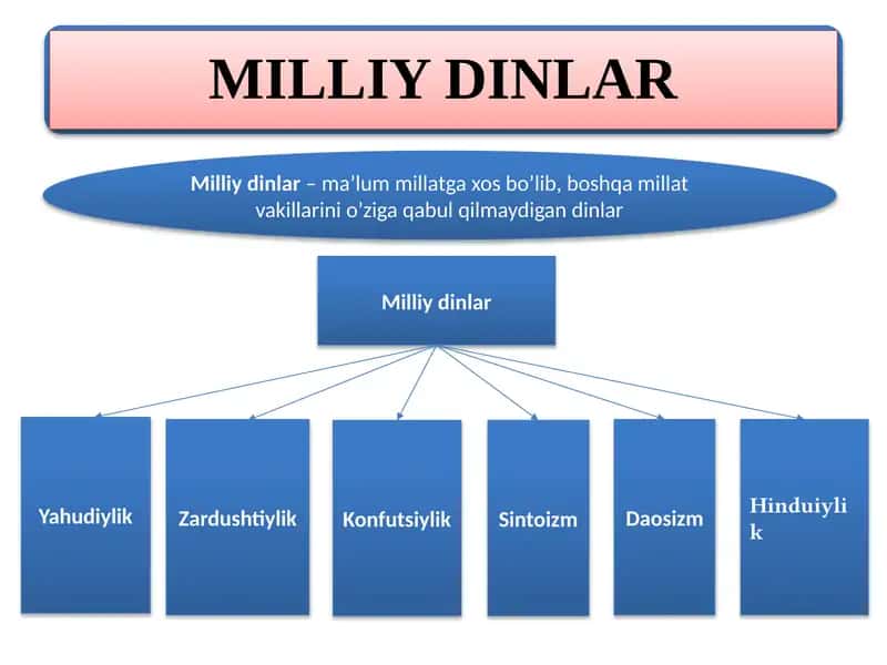 Yahudiylik Dini