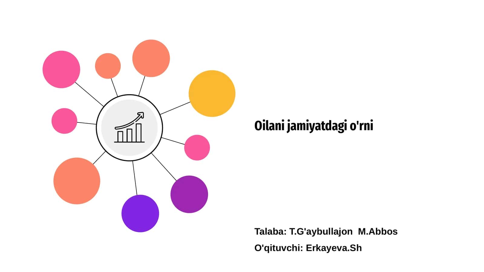 Oilani jamiyatdagi o'rni