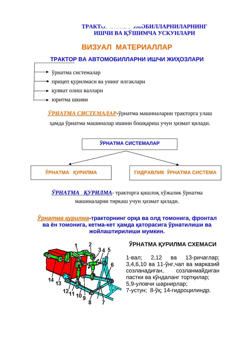 ЎРНАТМА СИСТЕМАЛАР