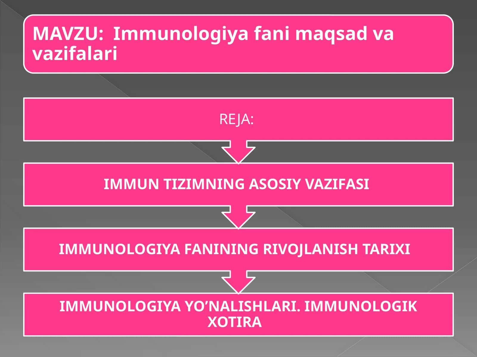 IMMUNOLOGIYA