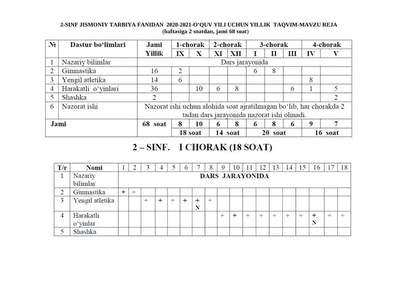 2-SINF JISMONIY TARBIYA FANIDAN ish reja