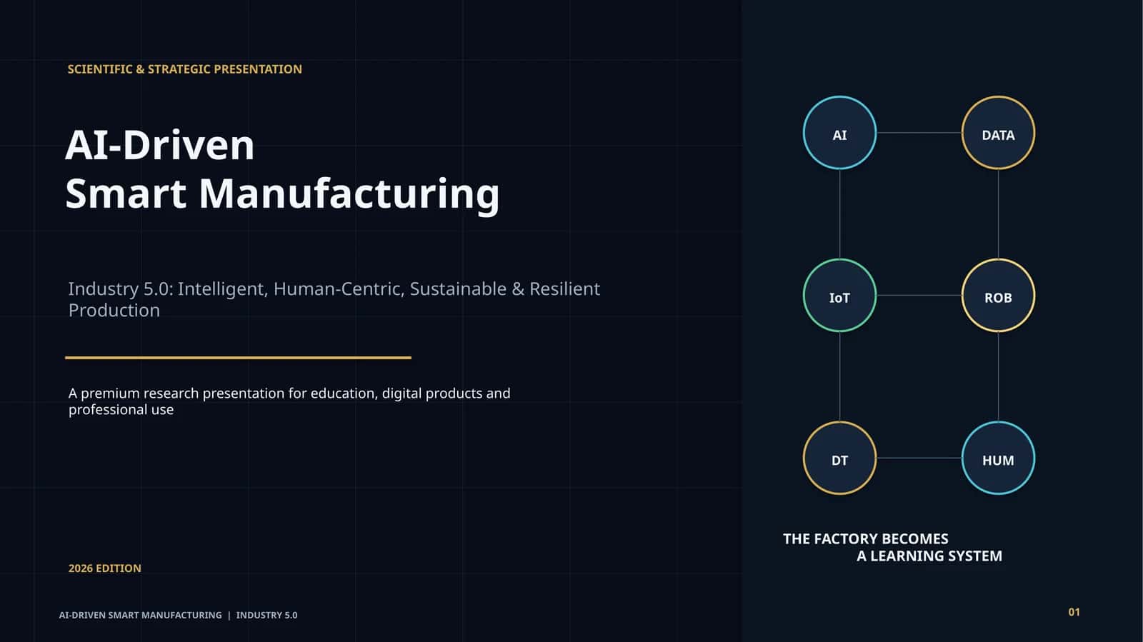 AI-Driven Smart Manufacturing — Industry 5.0 | Premium Scientific Presentation