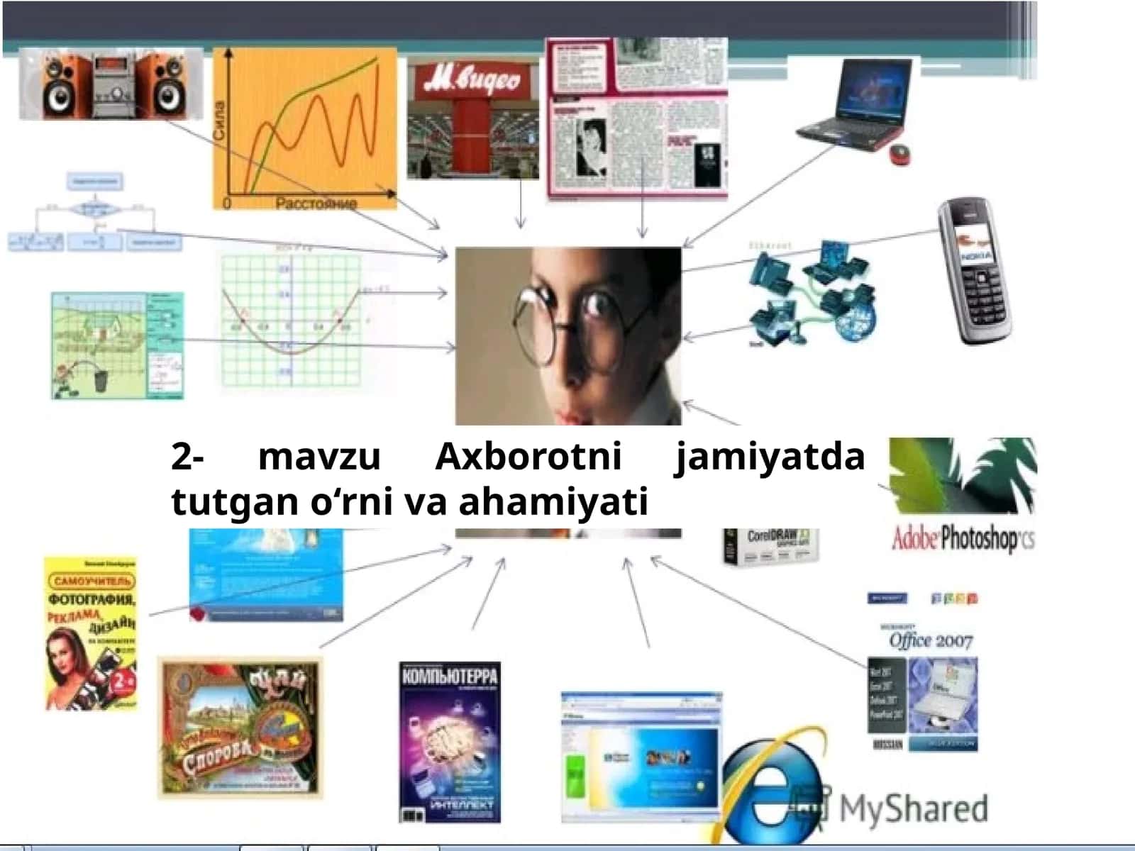 Axborotni jamiyatda tutgan o‘rni va ahamiyati