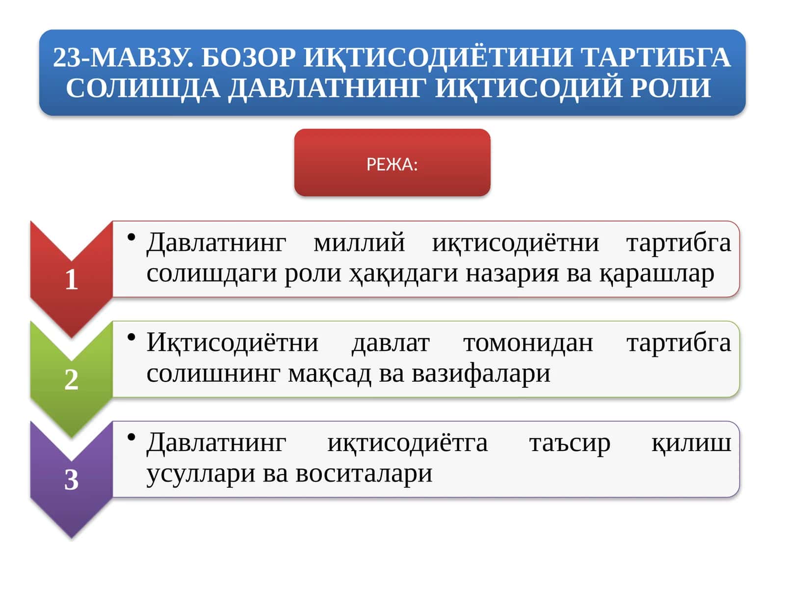 А.Смитнинг «Тинч қўйиш» назарияси