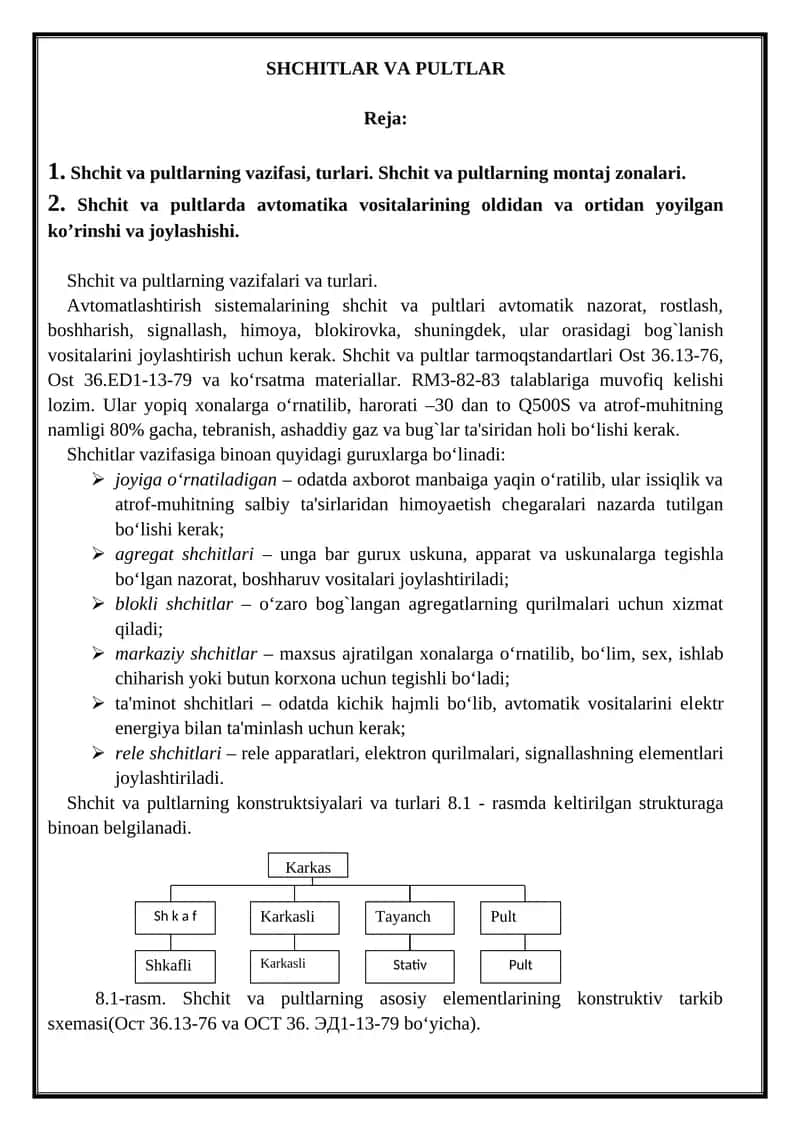 Shchitlar va Pultlar