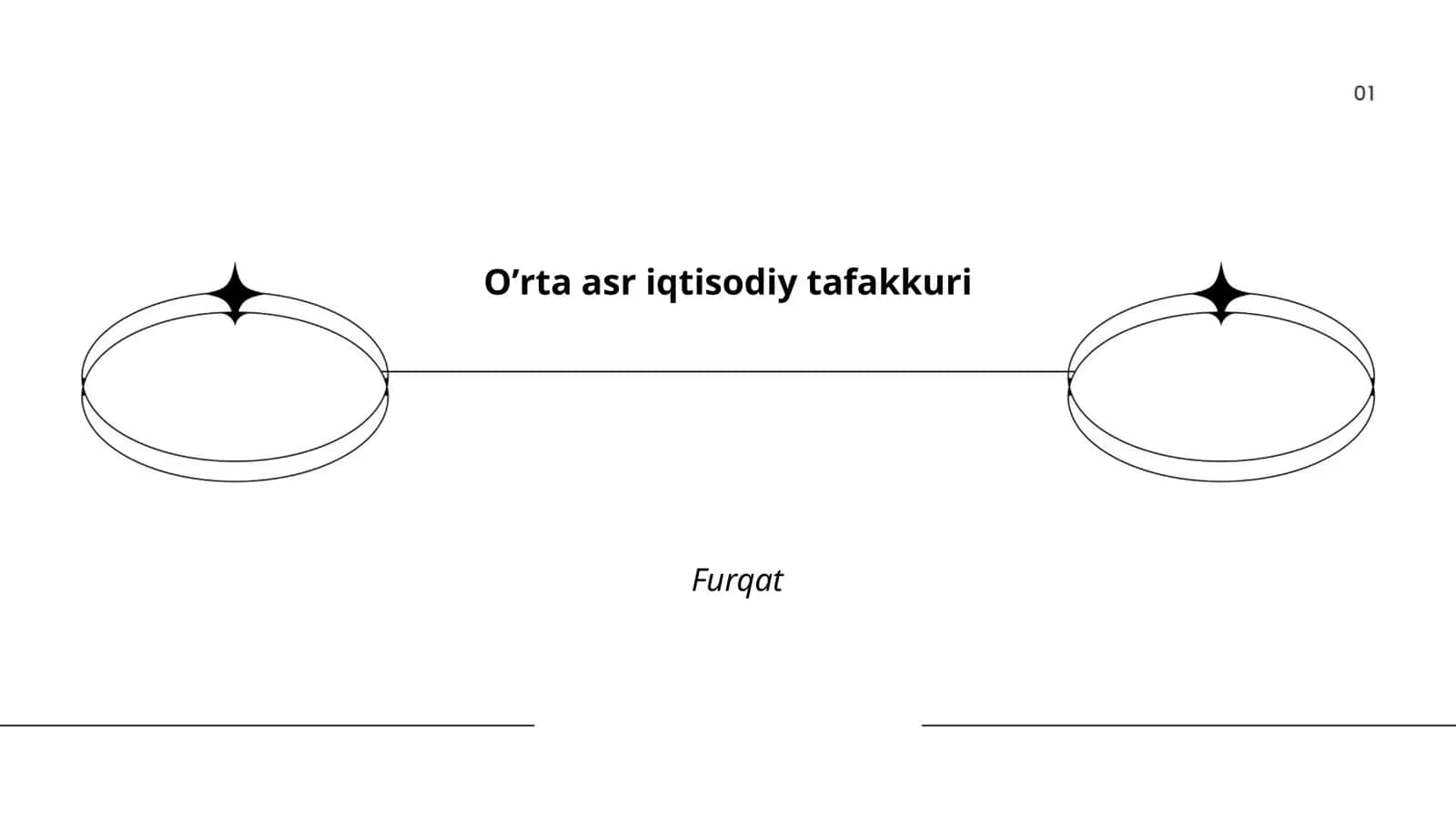 Oʼrta asr iqtisodiy tafakkuri