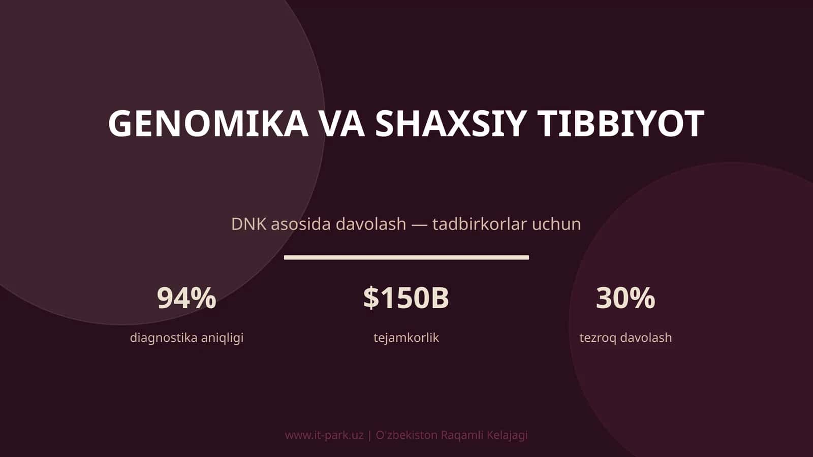 Genomika va Shaxsiy Tibbiyot