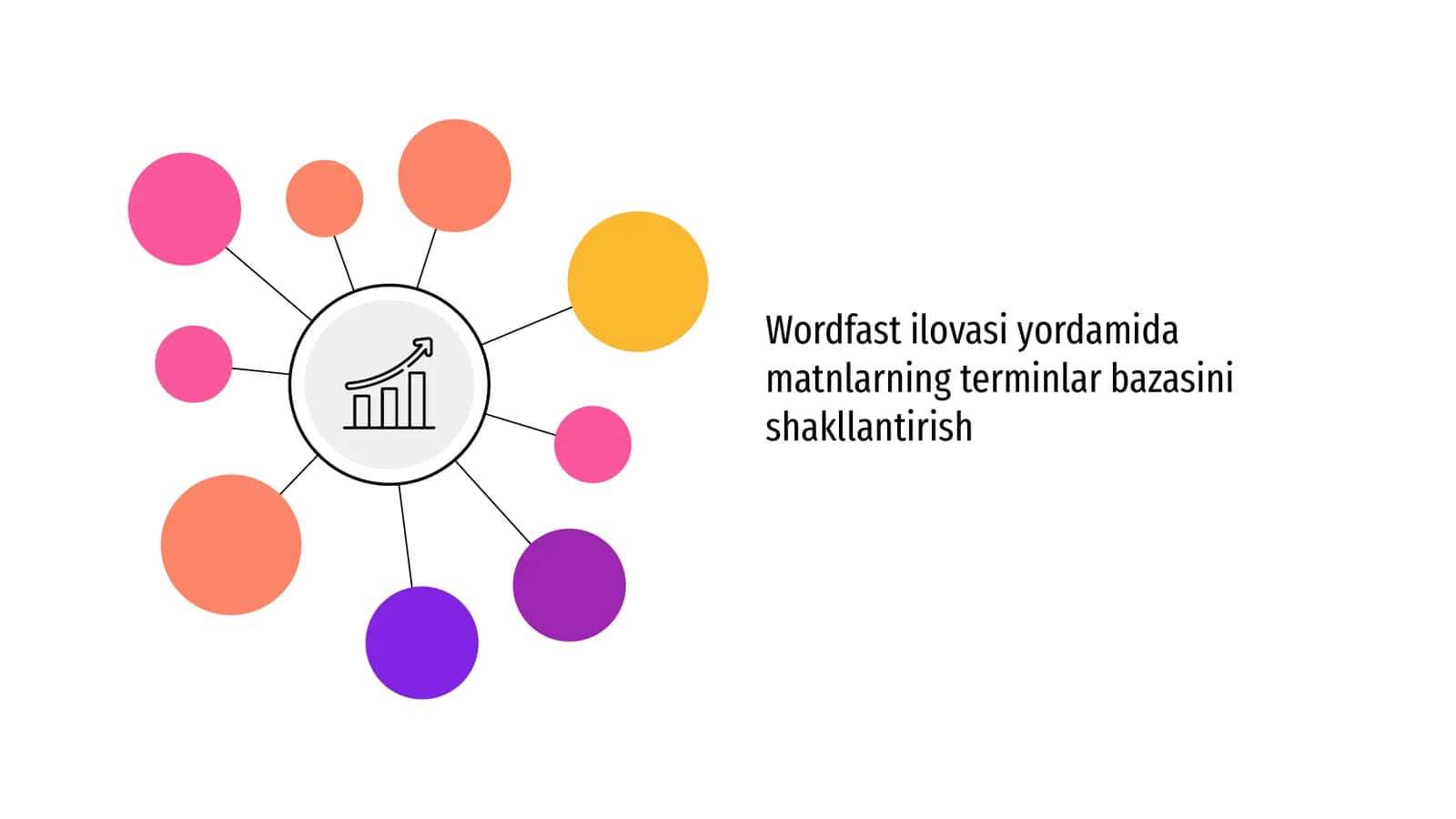 Wordfast ilovasi yordamida matnlarning terminlar bazasini shakllantirish