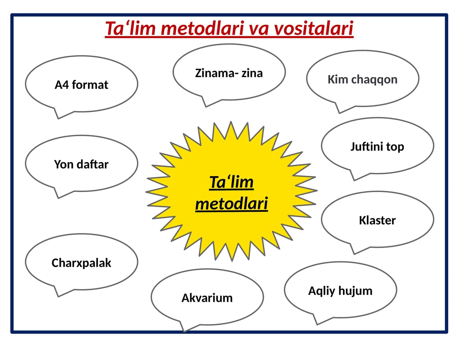 Ta‘lim metodlari va vositalari