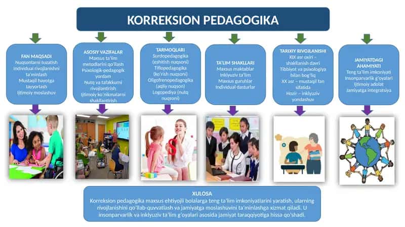 KORREKSION PEDAGOGIKA