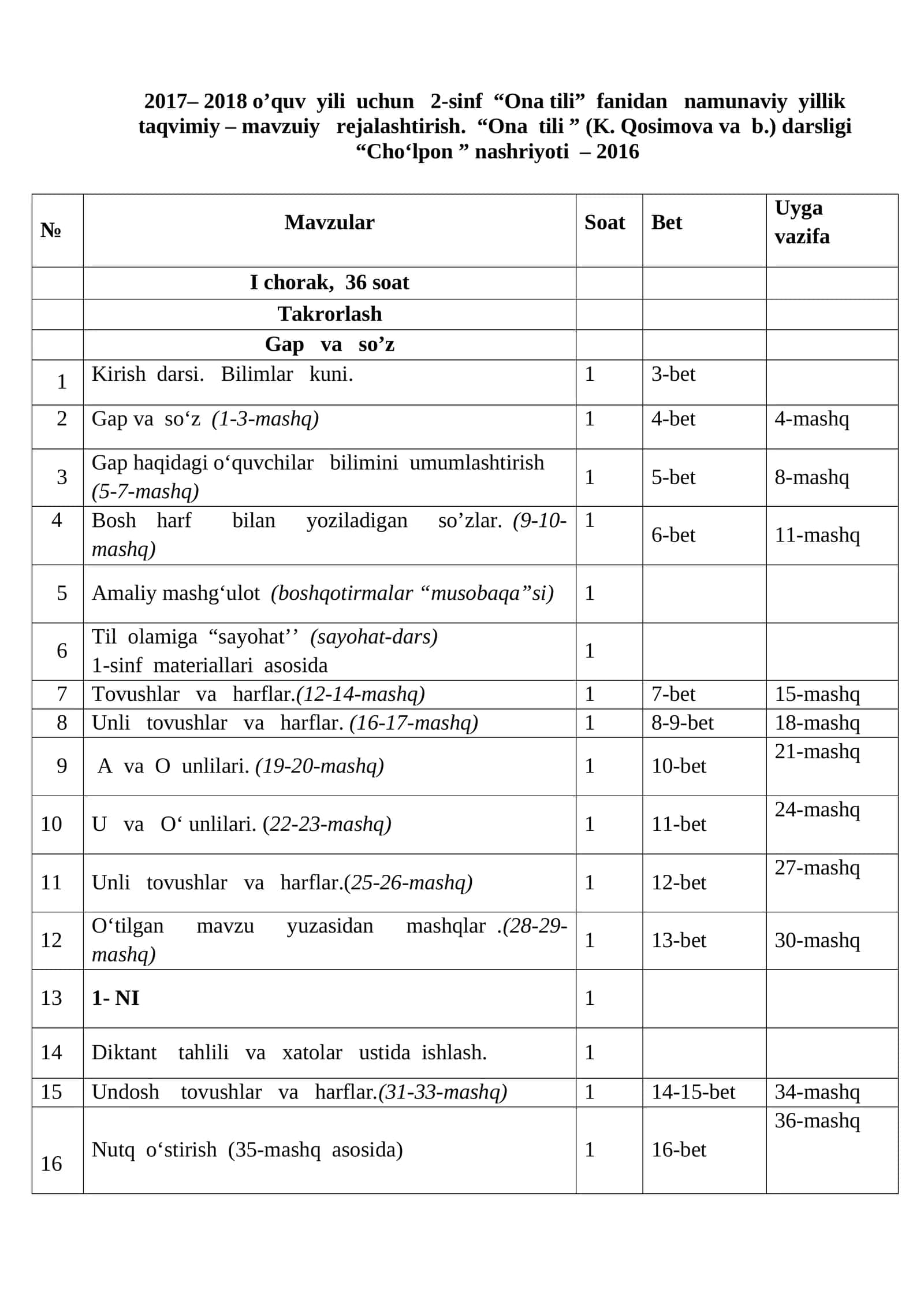 2-sinf “Ona tili” fanidan namunaviy yillik taqvimiy – mavzuiy rejalashtirish