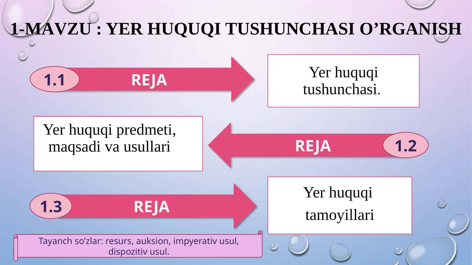 Yer huquqi tushunchasi o’rganish
