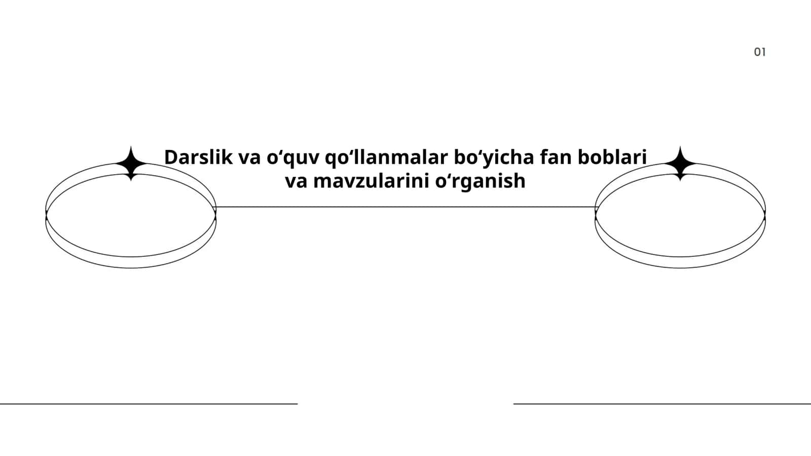 Darslik va oʻquv qoʻllanmalar boʻyicha fan boblari va mavzularini oʻrganish