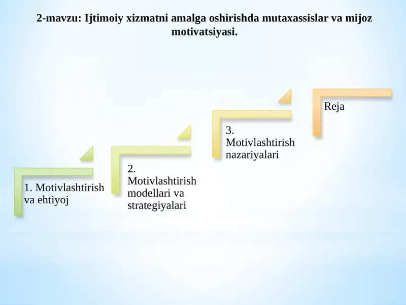 Ijtimoiy xizmatni amalga oshirishda mutaxassislar va mijoz motivatsiyasi