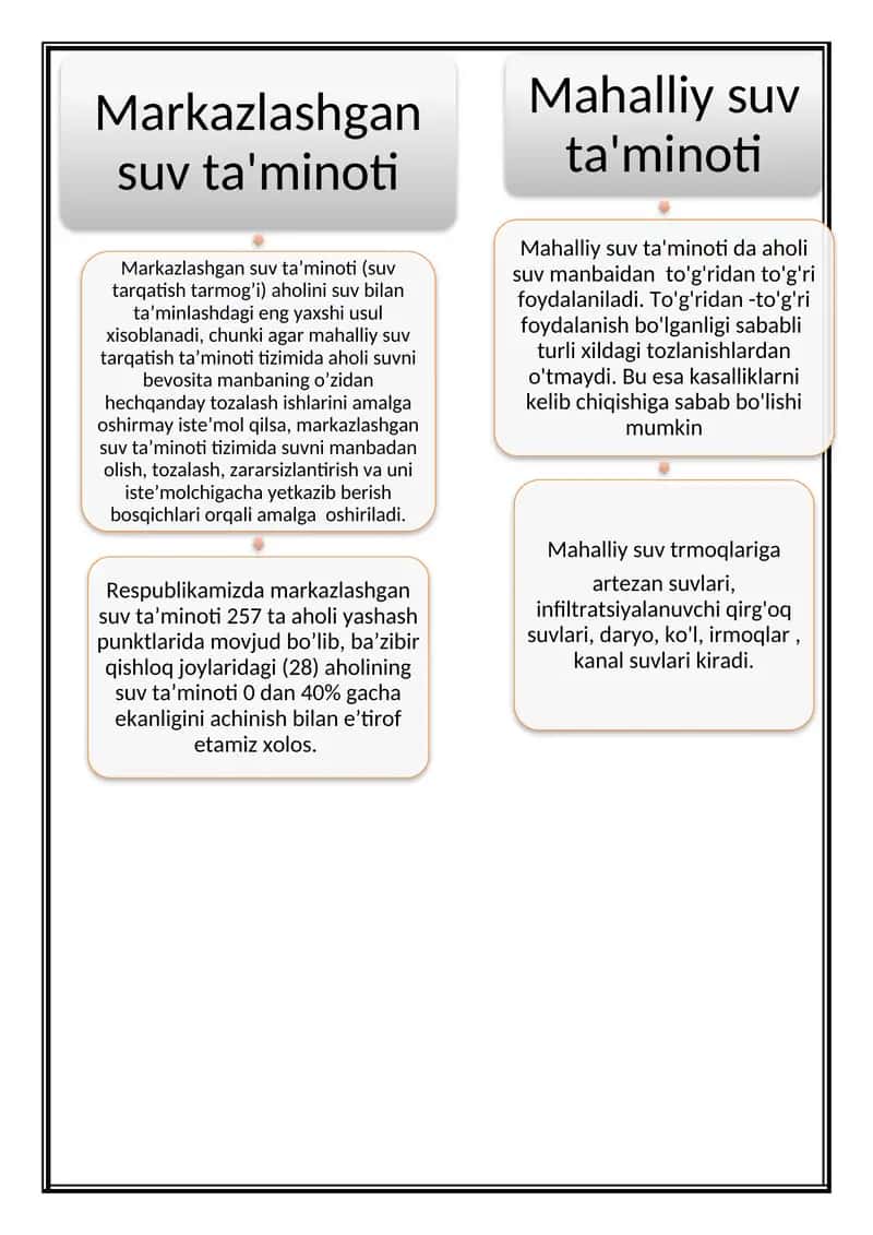 Tuproqning gigiyenik baholash