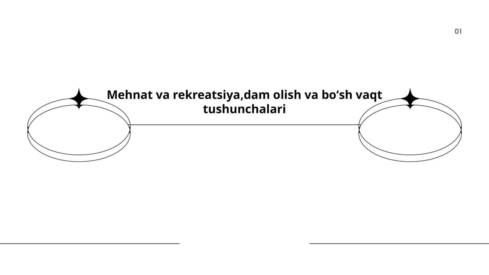 Mehnat va rekreatsiya, dam olish va boʻsh vaqt tushunchalari