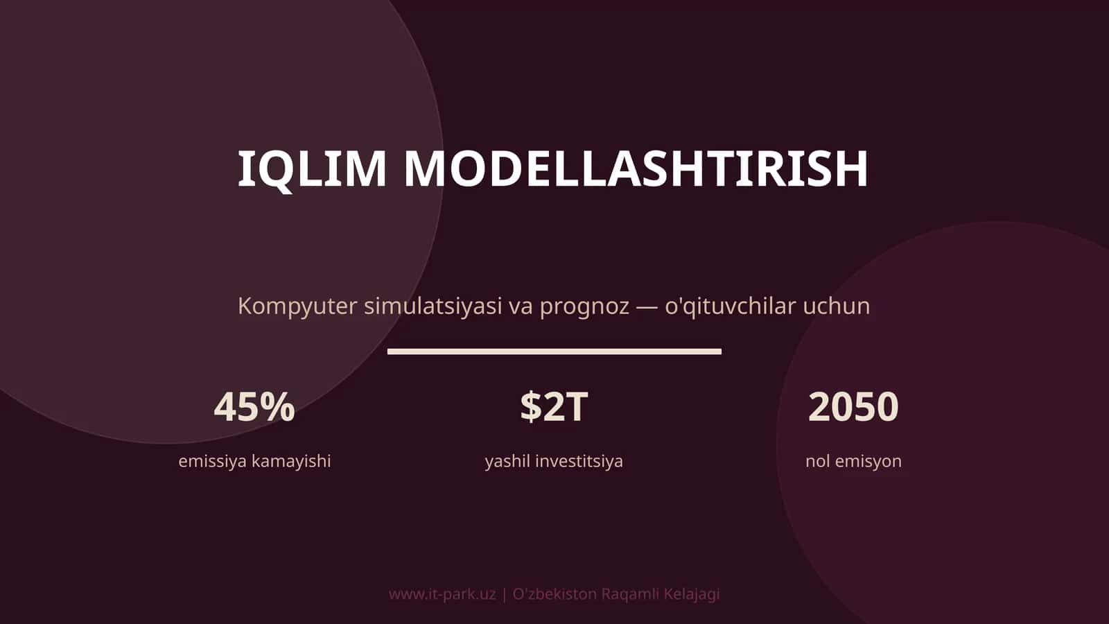 Iqlim modellashtirish