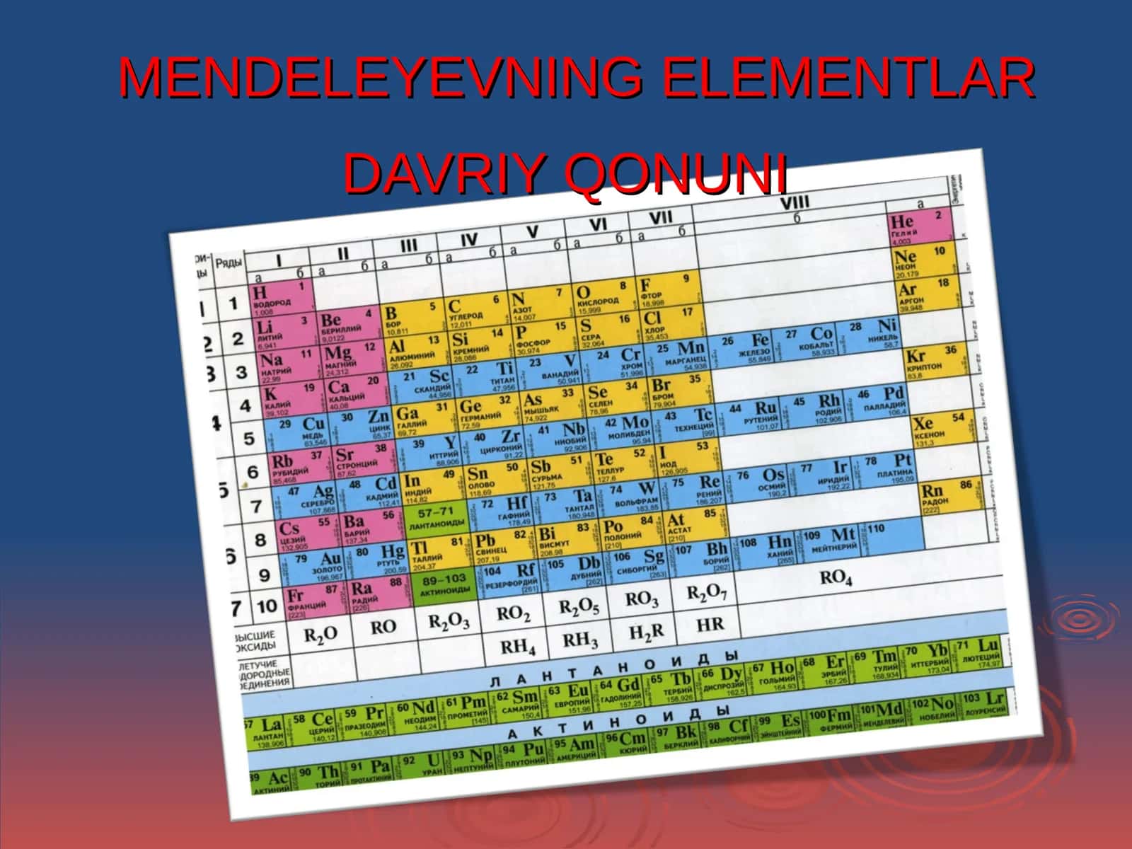 MENDLEYEVNING ELEMENTLAR DAVRIYQONUNI
