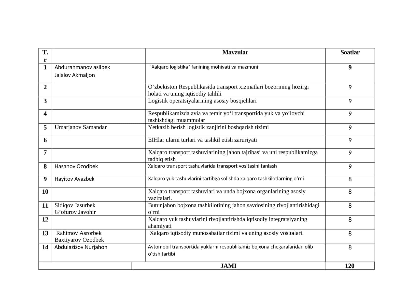 “Хаlqаrо lоgistikа” fаnining mоhiyati vа mаzmuni