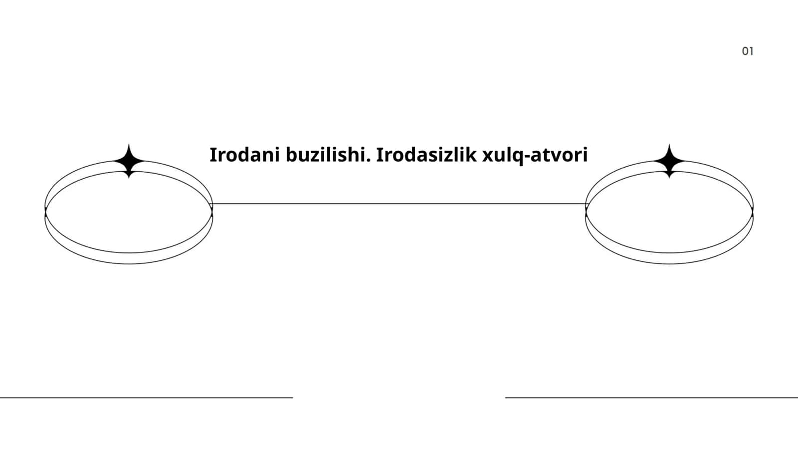 Irodani buzilishi. Irodasizlik hulq-atvori