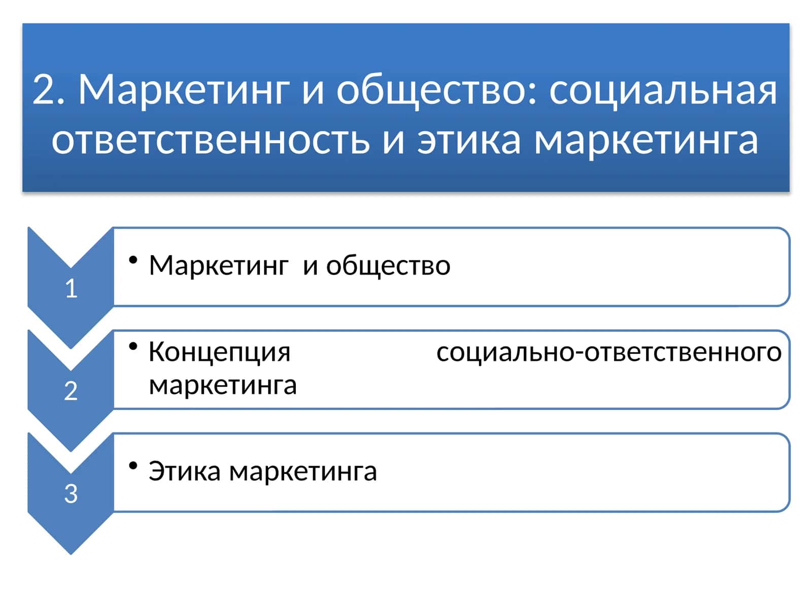 Маркетинг и общество: социальная ответственность и этика маркетинга