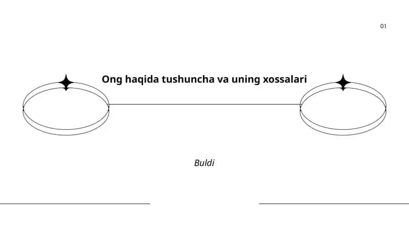 Ong haqida tushuncha va uning xossalari