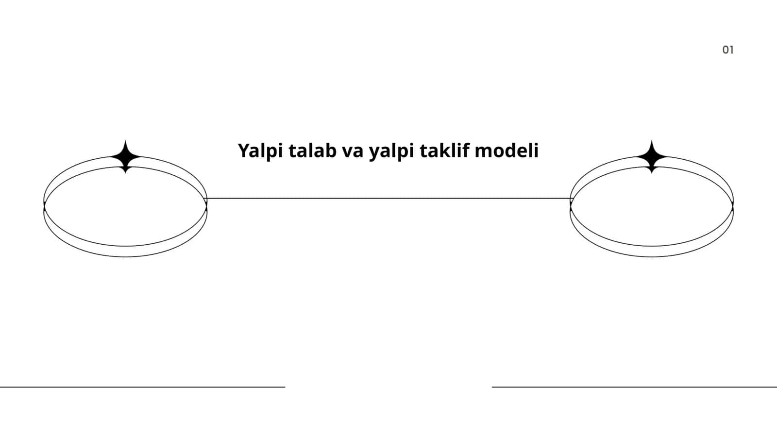 Yalpi talab va yalpi taklif modeli