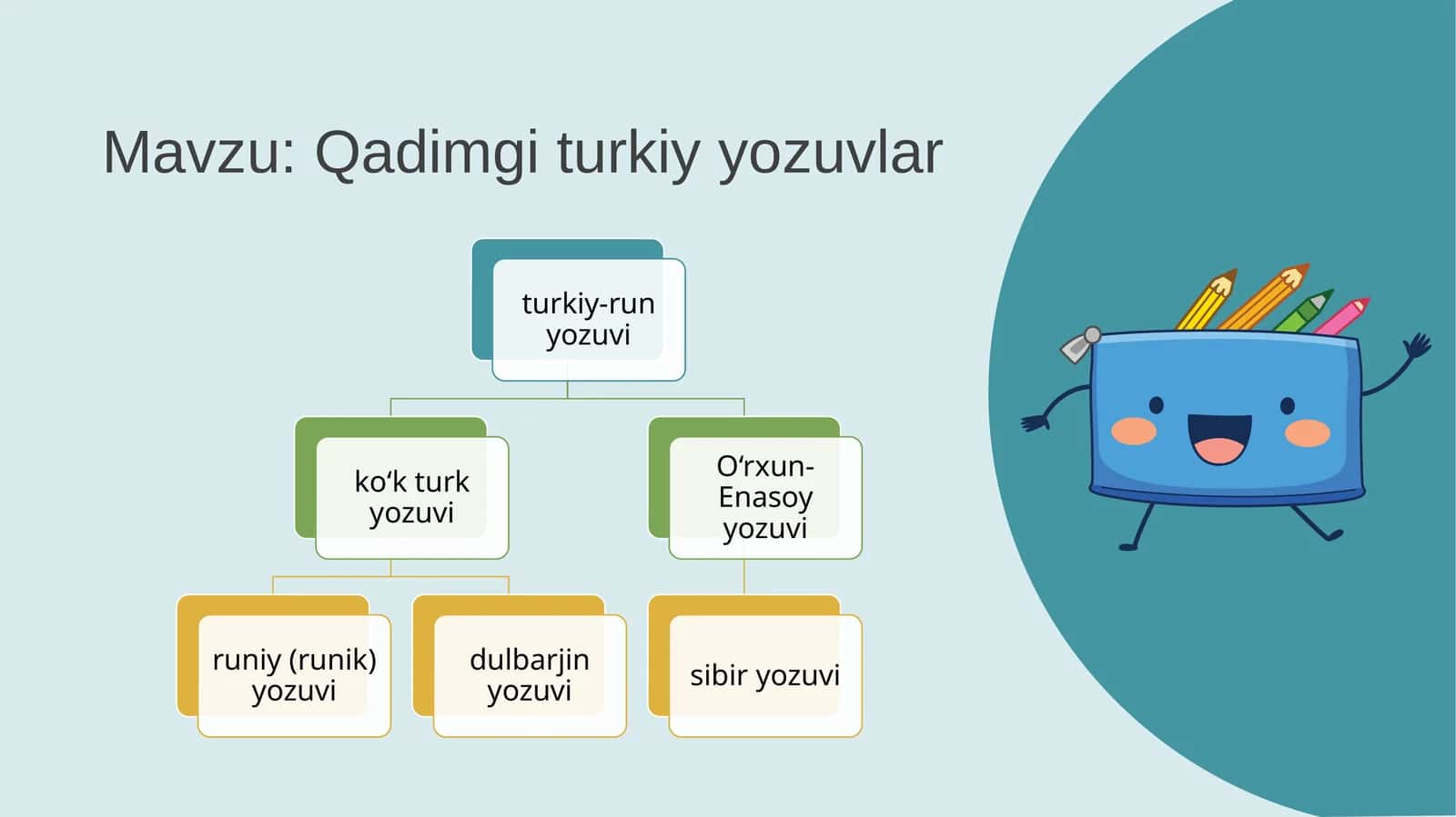 Qadimgi turkiy yozuvlar