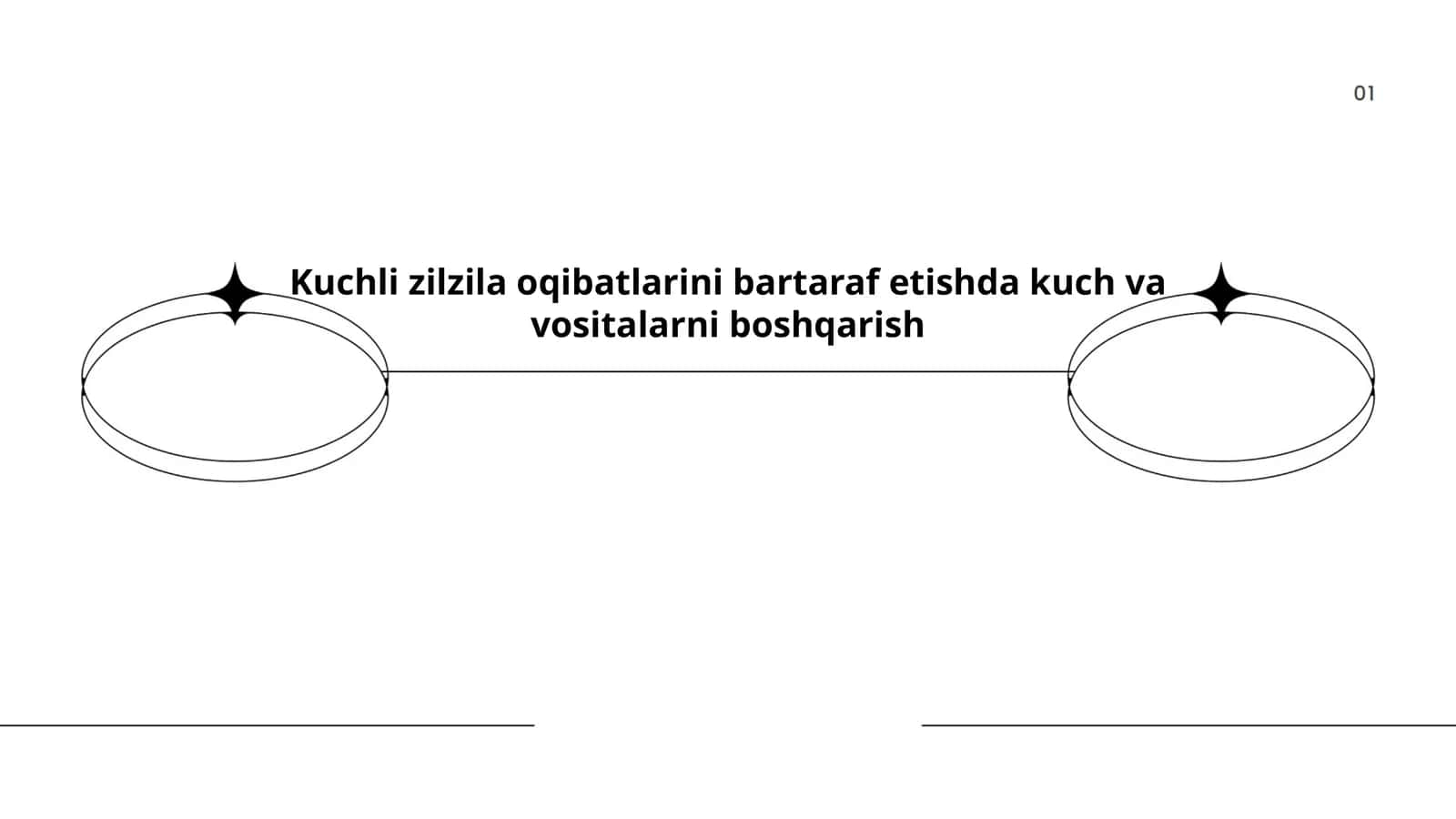 Zilzilaga tayyorgarlik rejalari