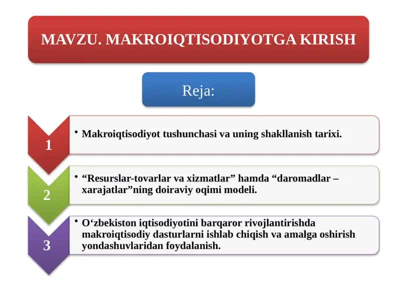 Makroiqtisodiyot