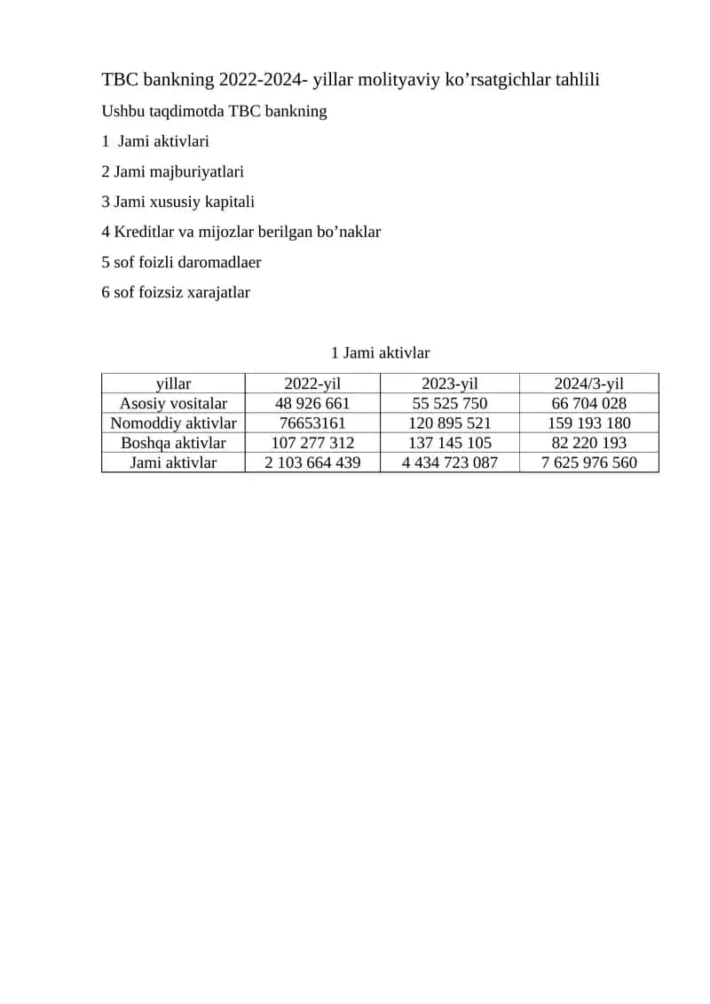 TBC bankning 2022-2024- yillar