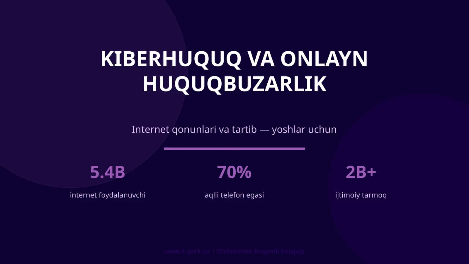 Kiberhuquq va Onlayn Huquqbuzarlik