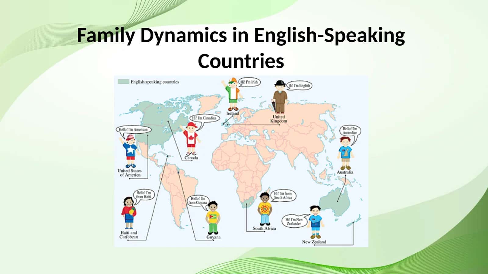 Family Dynamics in English-Speaking Countries