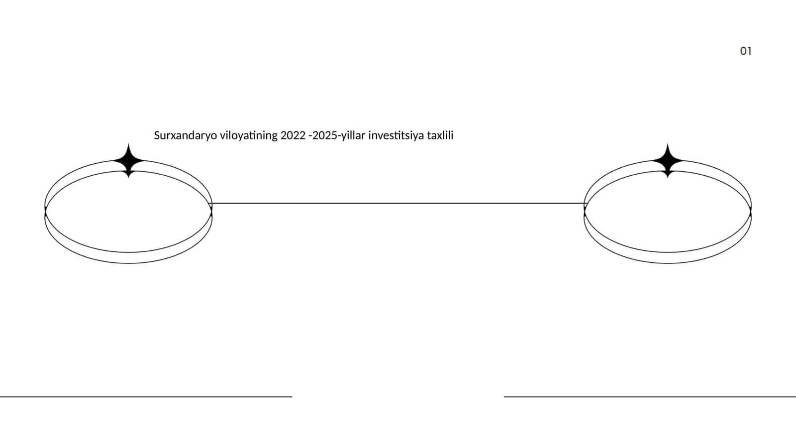 Surxandaryo viloyatining 2022 -2025-yillar investitsiya taxlili