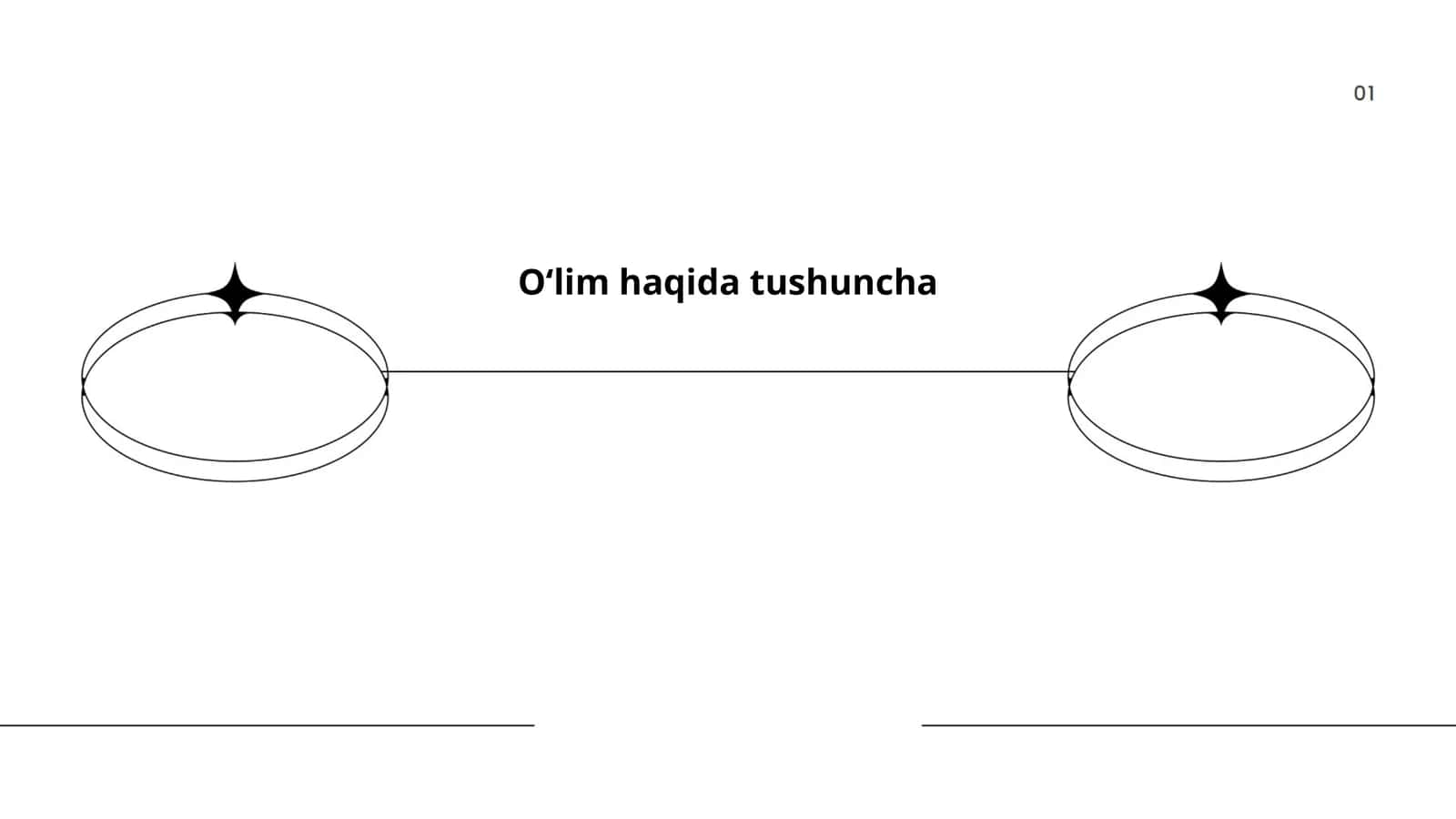 O‘lim va abadiy hayot tushunchasi