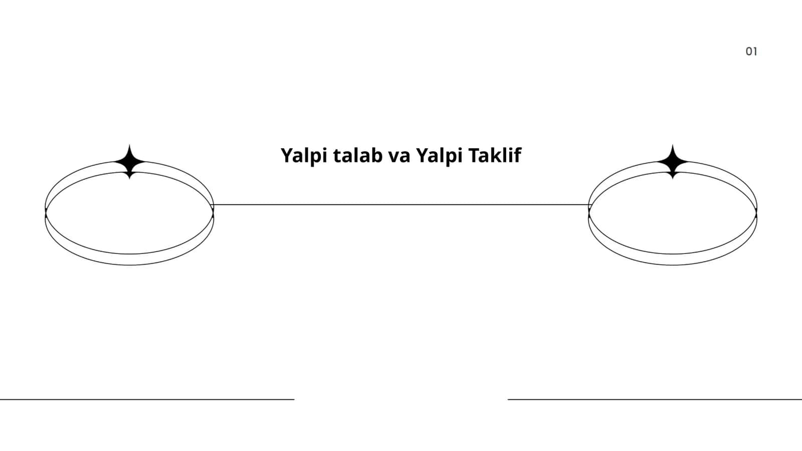 Yalpi talab va Yalpi Taklif