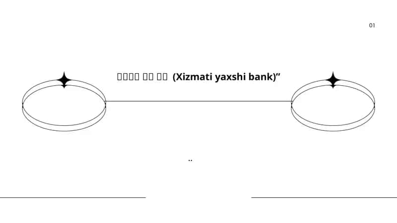 Xizmati yaxshi bank