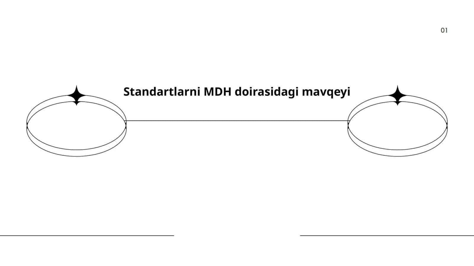 Standartlarni MDH doirasidagi mavqeyi