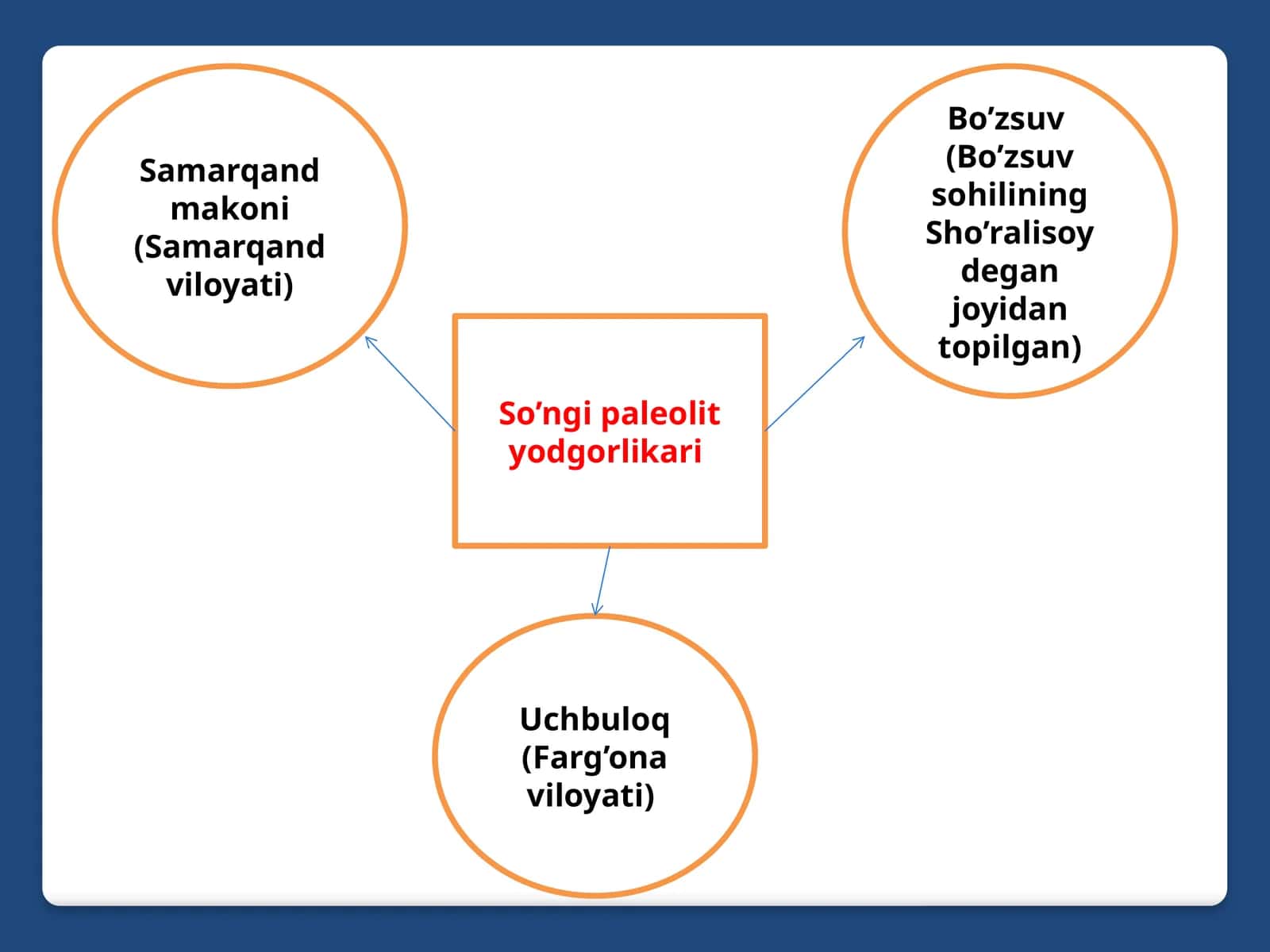 So’ngi paleolit yodgorlikari