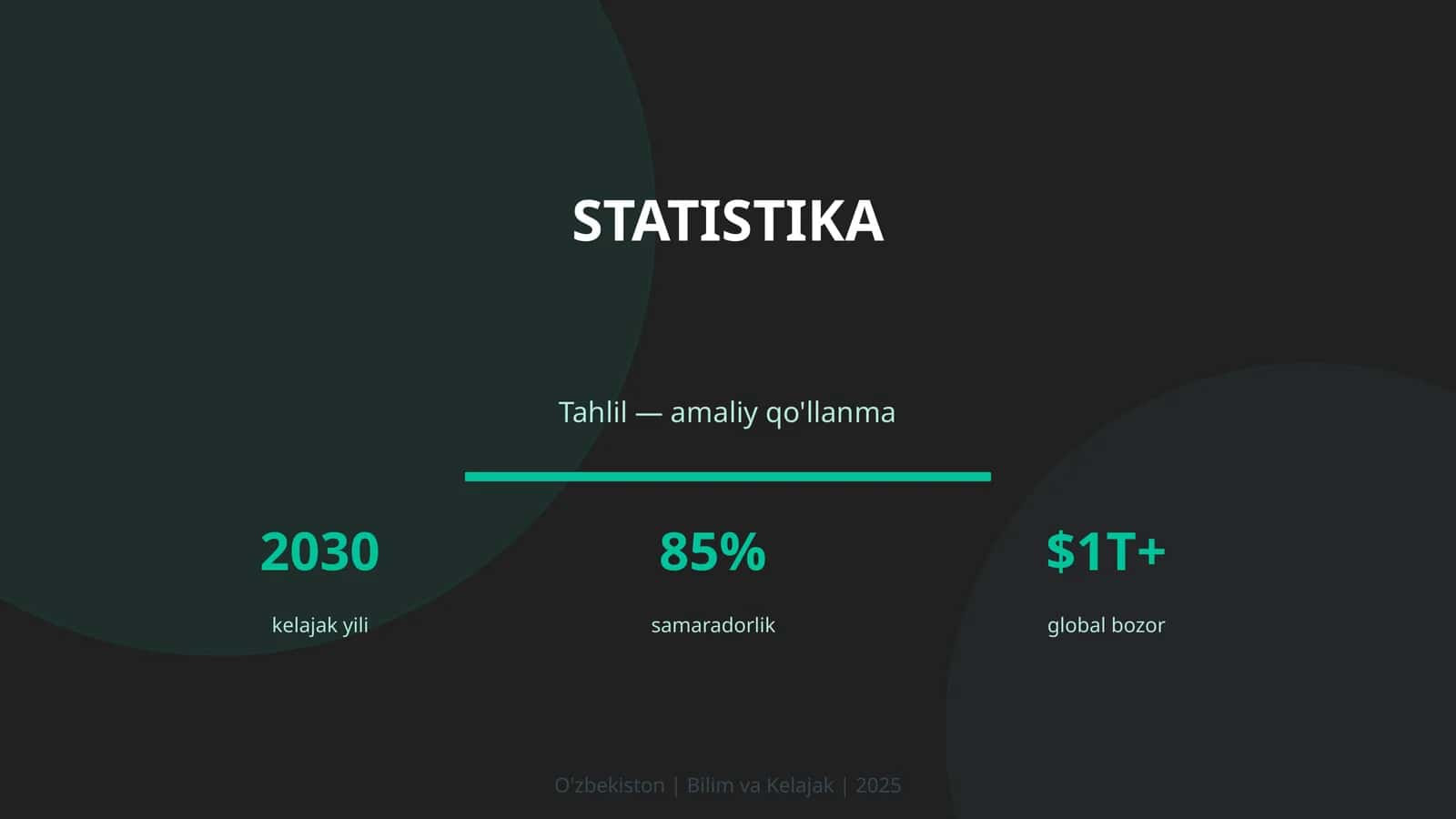 Statistika Tahlil — amaliy qo'llanma 2030
