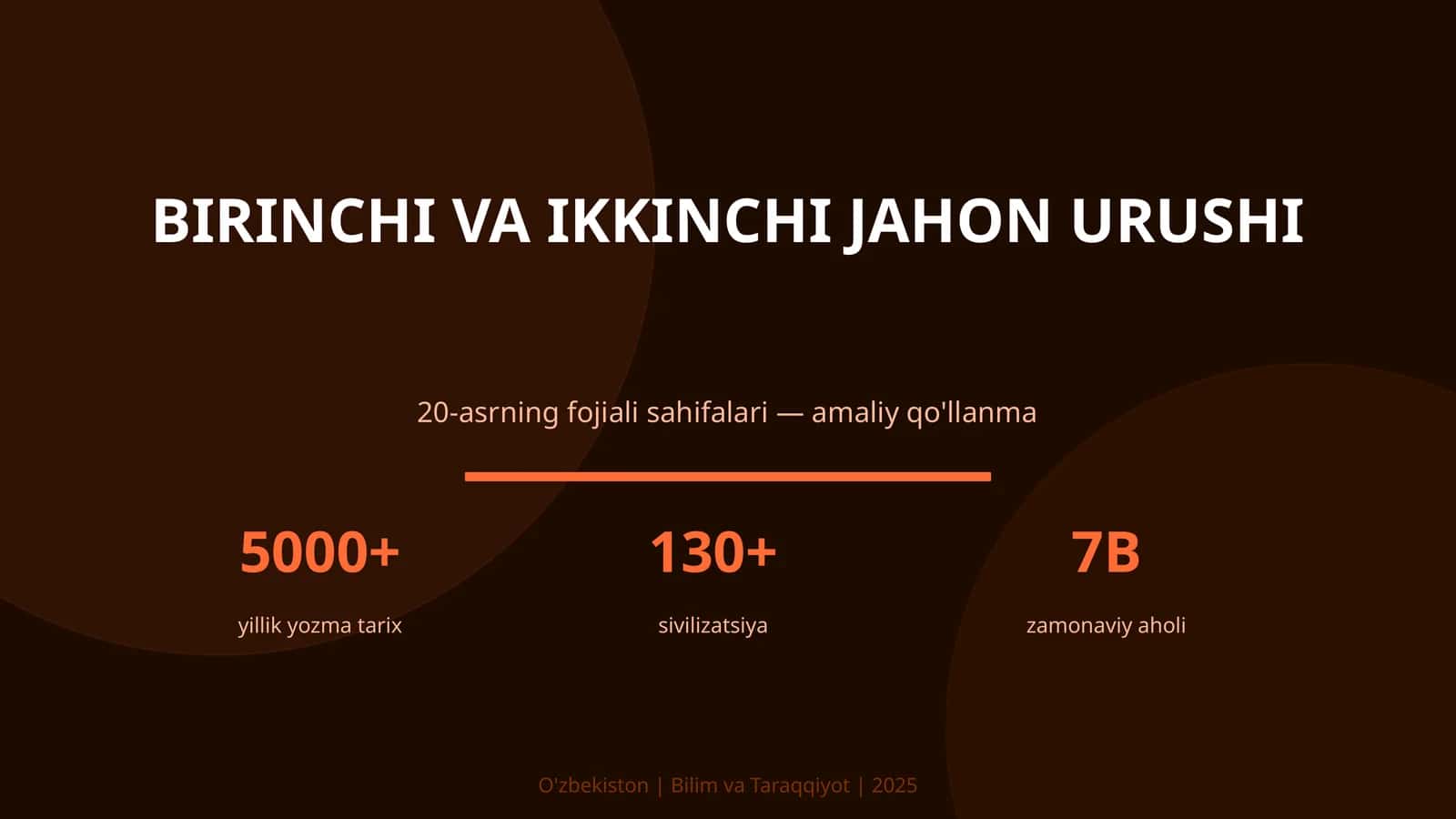 Birinchi va Ikkinchi Jahon Urushi