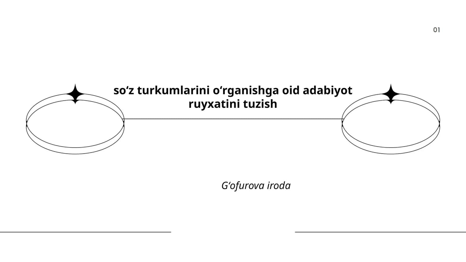Soʻz turkumlarini oʻrganishga oid adabiyot ruyxatini tuzish